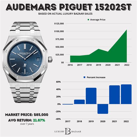 ap-uhren|audemars piguet price list 2022.